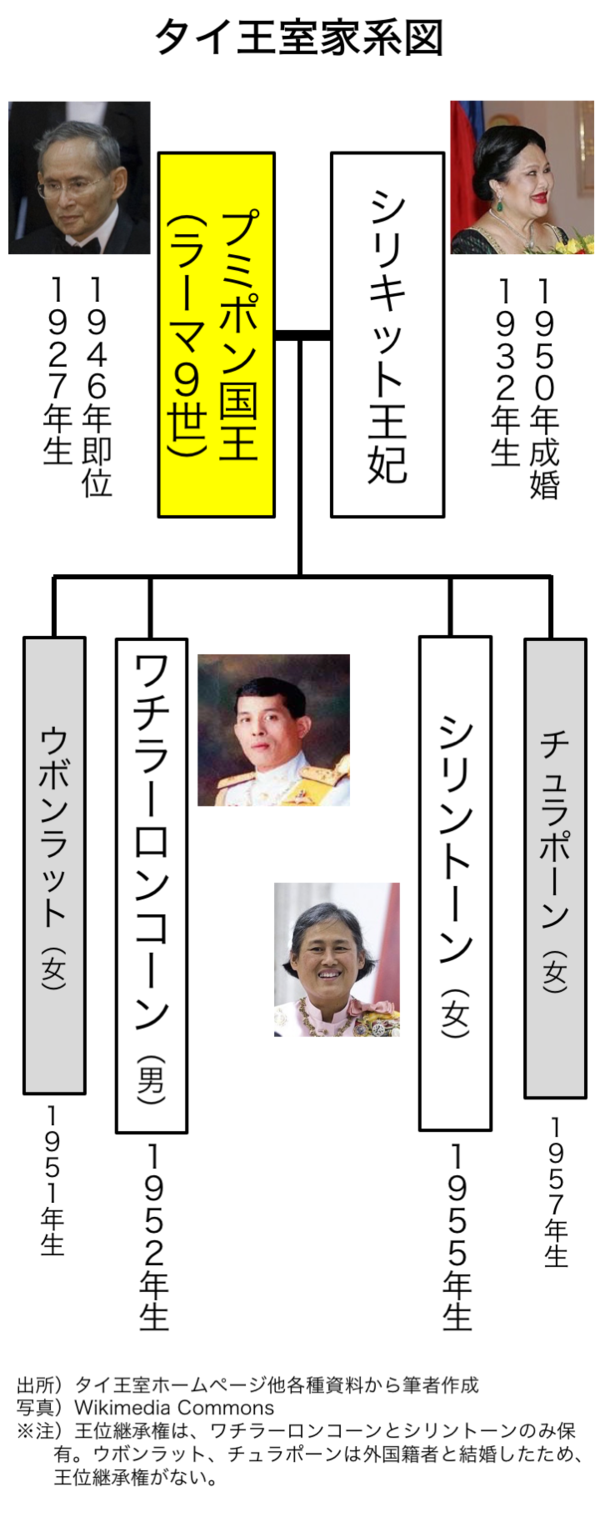 タイ プミポン国王崩御 その治世と日本の深い関係