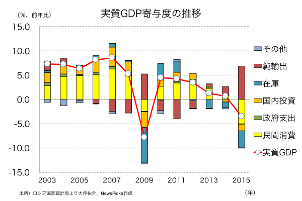 ゆるい経済大国 ロシアの実態と 日本企業のチャンス