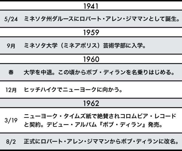 ノーベル賞 ビジネスマンにこそ響く ボブ ディラン 魂の言葉