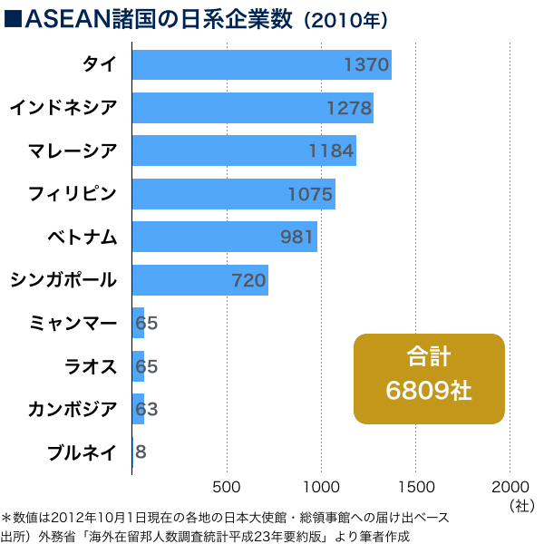 改訂版】日本がASEANに注目すべき理由