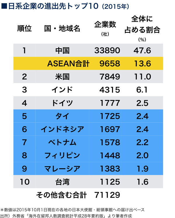 両大戦間期日本・東南アジア関係の諸相 日本・東南アジア関係史 1 ...