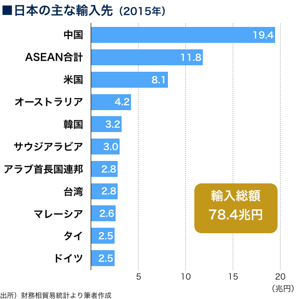 日・ASEAN関係、企業進出から外交まで緊密化