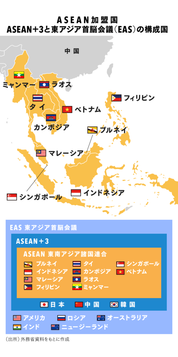 メガftaがaseanにもたらすポテンシャル