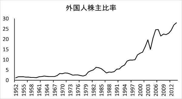 野﨑浩成】仏教が金融を変える―成長中心から人間中心の金融へ