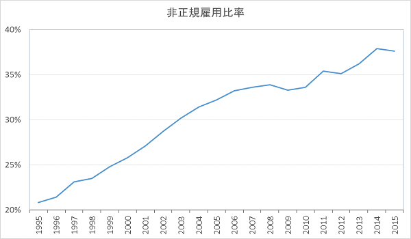 野﨑浩成】仏教が金融を変える―成長中心から人間中心の金融へ