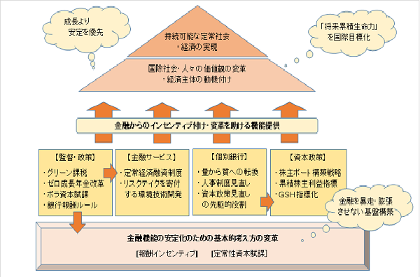 野﨑浩成】仏教が金融を変える―成長中心から人間中心の金融へ