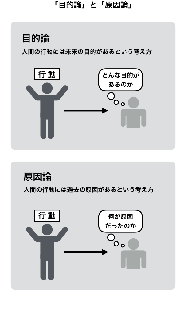 アドラー心理学 自分を苦しめる6つの 認知の歪み から脱出