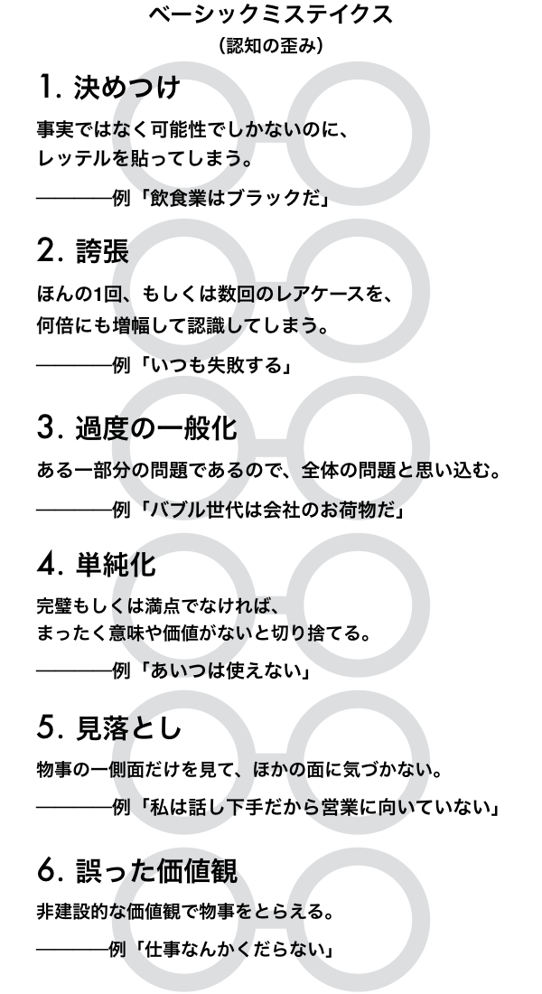 アドラー心理学 自分を苦しめる6つの 認知の歪み から脱出