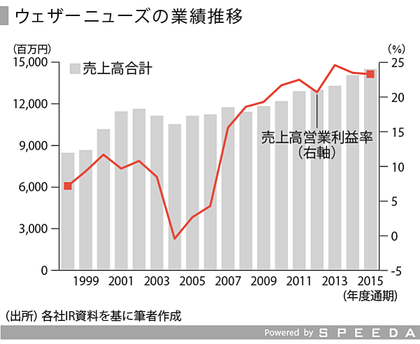 Speeda総研 環境対策から見る造船業界