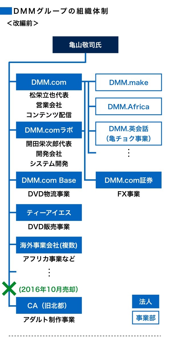 一次情報を取り 実験を繰り返す Dmmが買収で始める壮大な事業分野の機械学習実験 Ai専門ニュースメディア Ainow