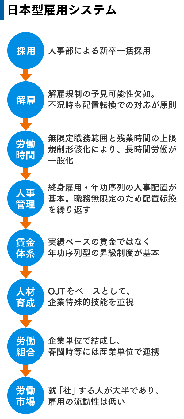 解説】「日本型雇用」がなくなる5つの理由