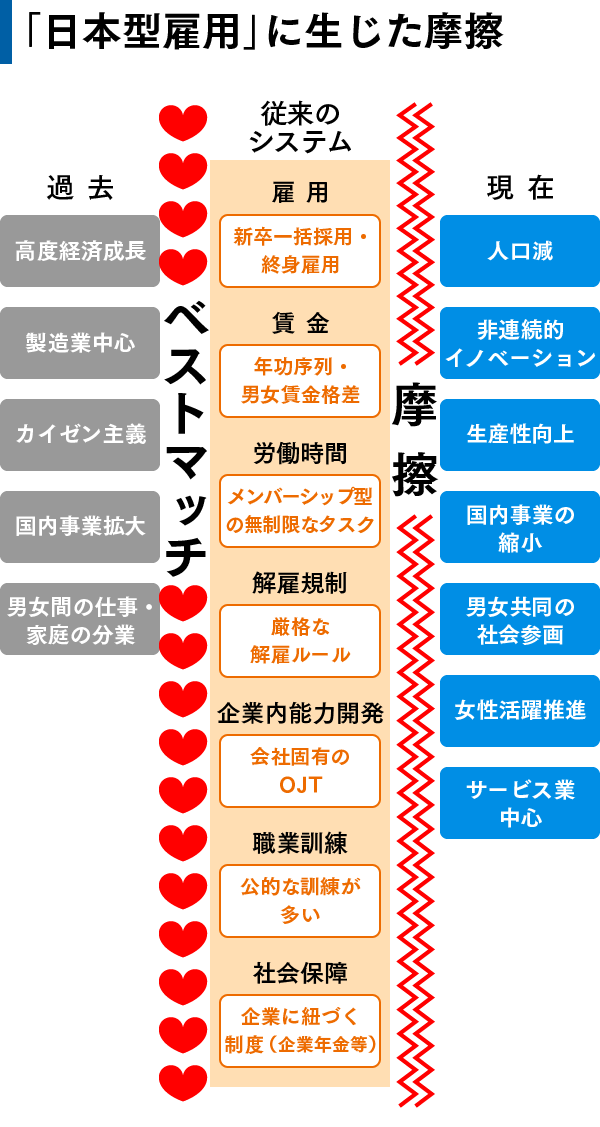 解説】「日本型雇用」がなくなる5つの理由