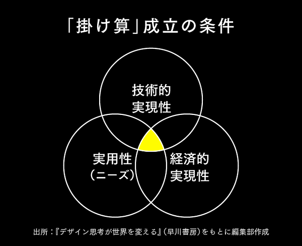 櫻田潤 掛け算 の時代に欠かせないクリエイティビティ