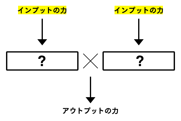 櫻田潤 掛け算 の時代に欠かせないクリエイティビティ