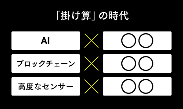 櫻田潤 掛け算 の時代に欠かせないクリエイティビティ