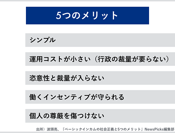 3分解説 なぜ世界は今 ベーシックインカムへ向かうのか