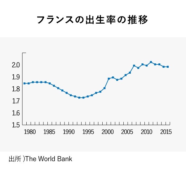 フランス 育児する父親 の増やし方