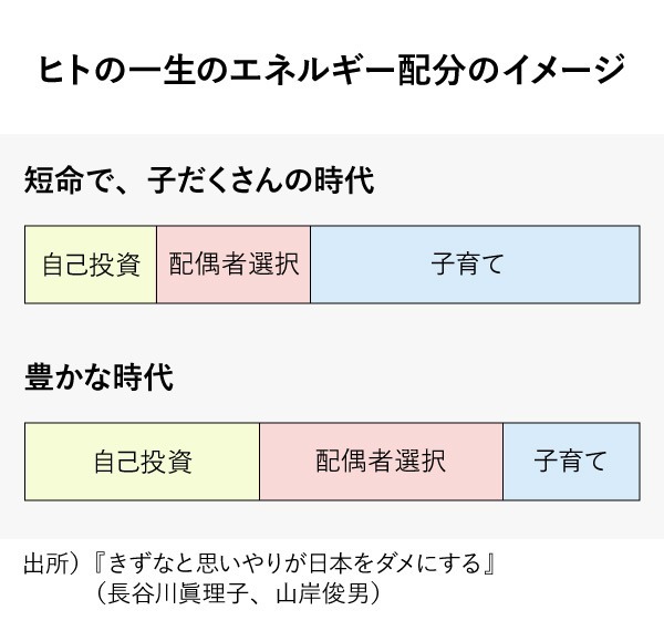 進化生物学 人間にだけ おばあちゃん がいる理由