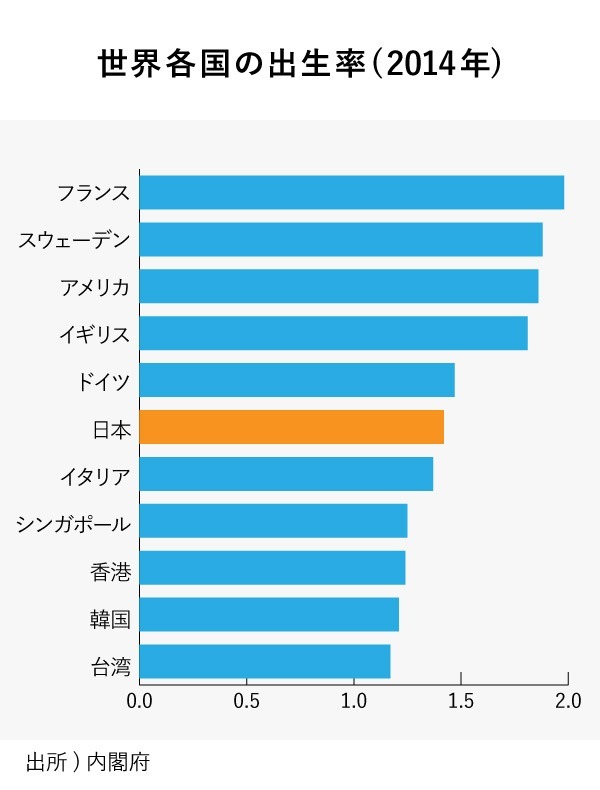 第二子 子作り 場所 平均出産年齢は何歳なの 妊娠の基礎知識 All About