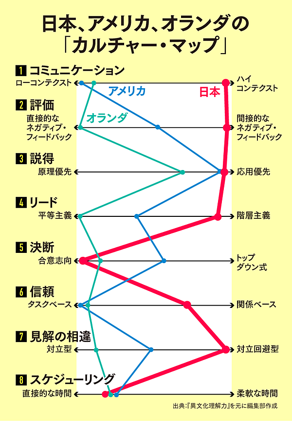 極端な文化 日本 アメリカ オランダから分かるもの