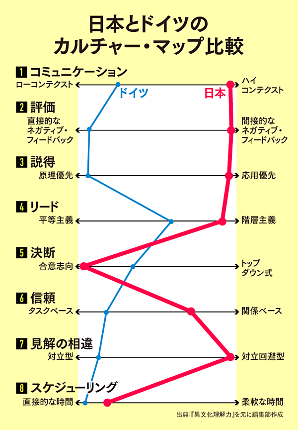 見た目が似ている国 とのコミュニケーションには要注意