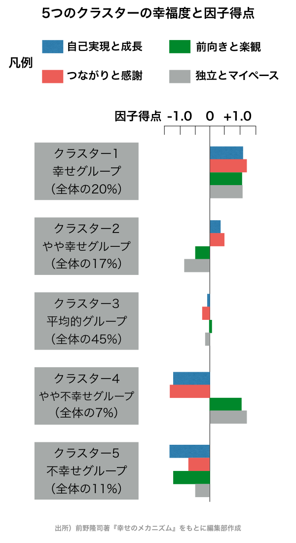 科学が実証した 幸せになる4つの条件とは