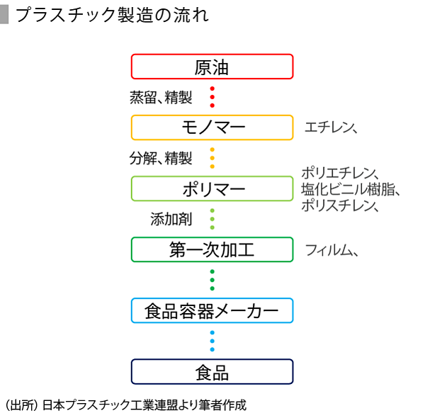 Speeda総研 中食需要増加を支える食品容器を探る