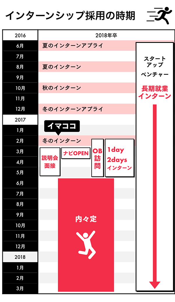 インターン選考落ち組 出遅れ組 の巻き返し方