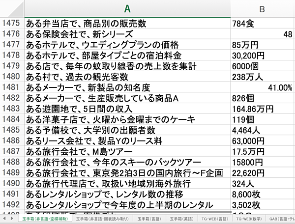 緊急入手 これが早稲田で出回るspiのカンペだ