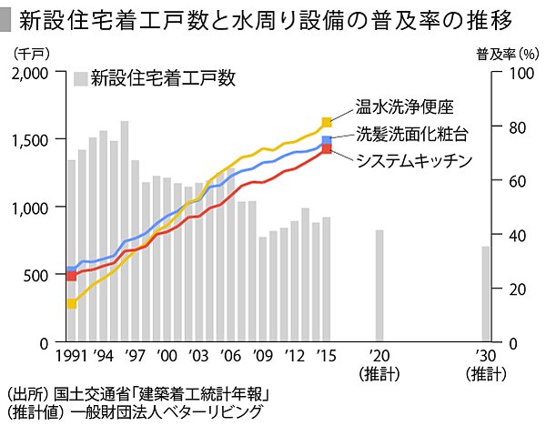 Speeda総研 リフォーム市場 拡大への思惑