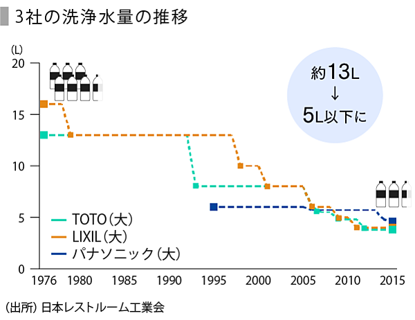 進化するトイレと海外展開の行方 Speeda