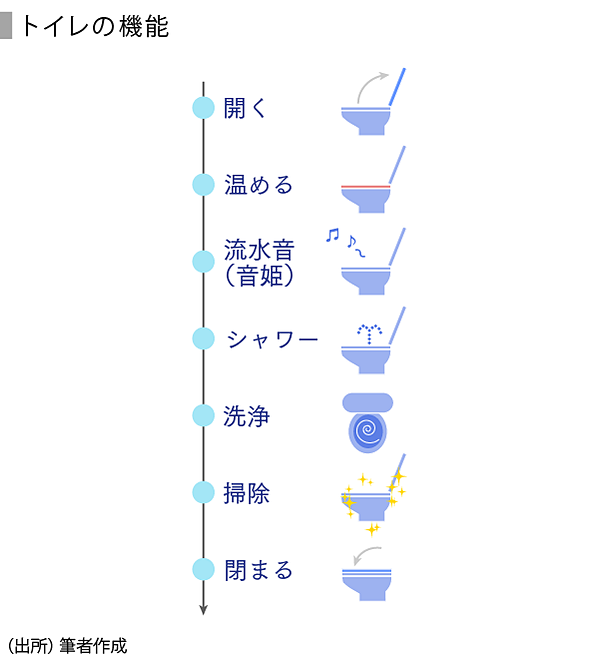 進化するトイレと海外展開の行方 Speeda