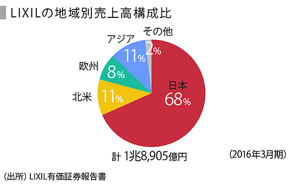 進化するトイレと海外展開の行方 Speeda