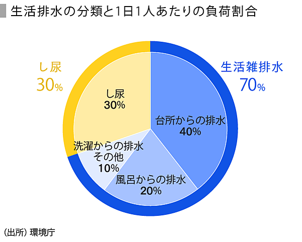 進化するトイレと海外展開の行方 Speeda