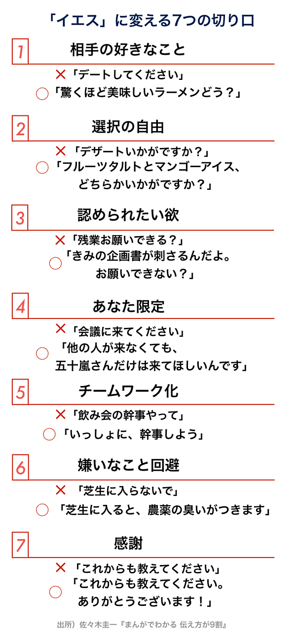 佐々木圭一 上司は常に孤独 その心に響く言葉とは
