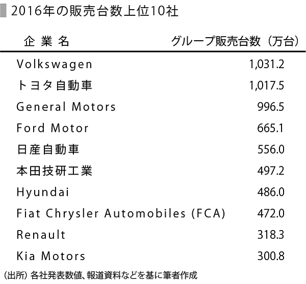 SPEEDA総研特別編】 バリューチェーンからざっくり業界を理解する 