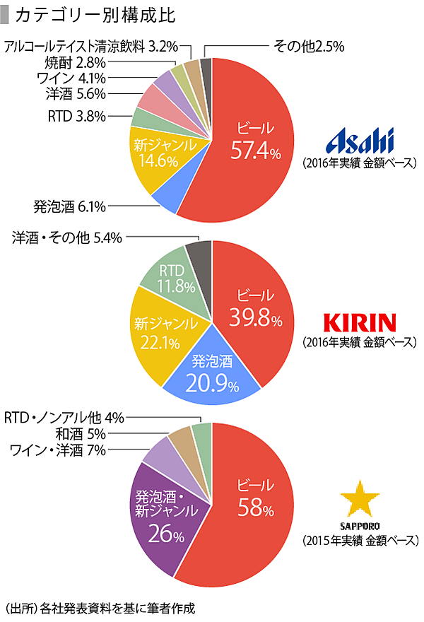 ビール復活への道のりを探る Speeda