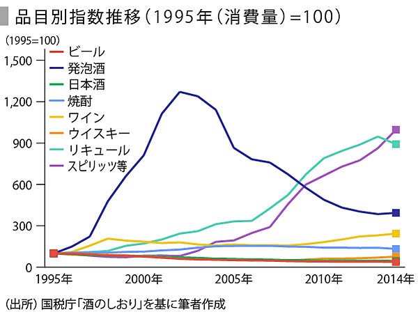 ビール復活への道のりを探る Speeda