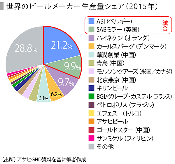 ビール復活への道のりを探る Speeda