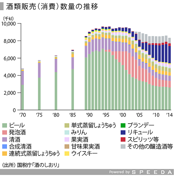 ビール復活への道のりを探る Speeda