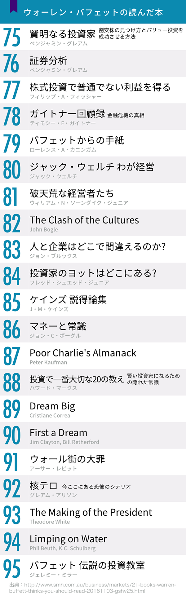 保存版 ザッカーバーグ ゲイツ 起業家8人の愛読書109冊