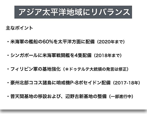 スライド 朝鮮半島をめぐるミリタリーバランス