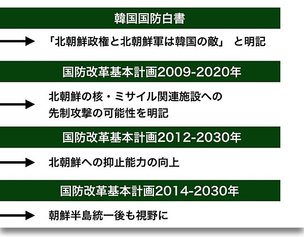 スライド 朝鮮半島をめぐるミリタリーバランス