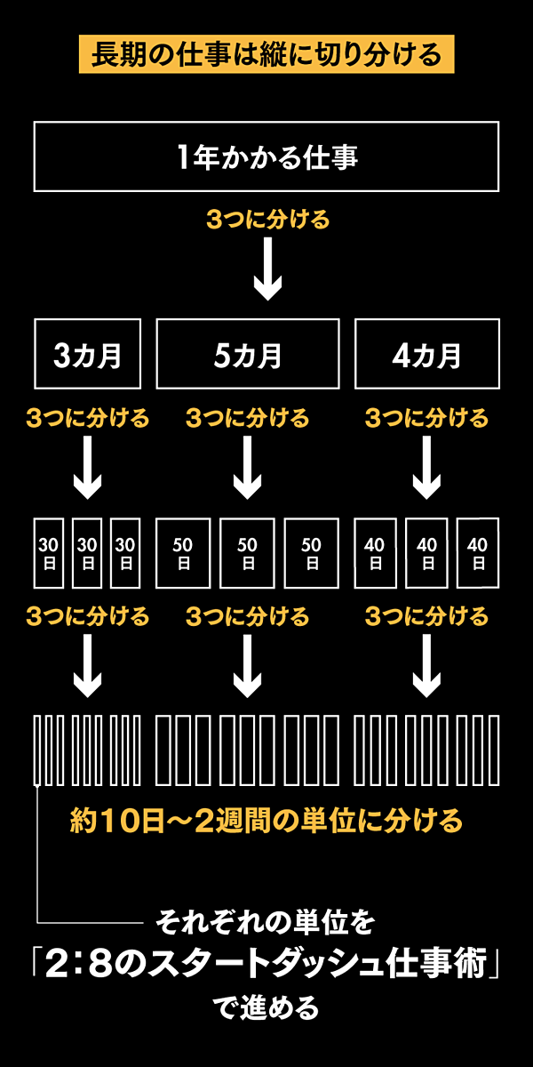 2割の期間で8割完成させろ 元マイクロソフト プログラマー