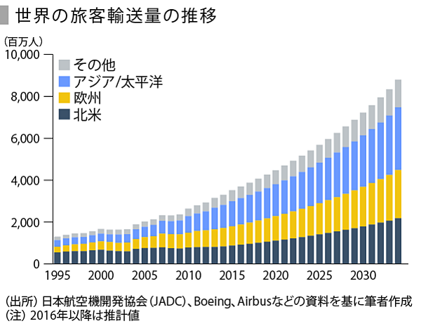 Speeda総研 航空需要の拡大に向けて変わりゆく空港と管制システム