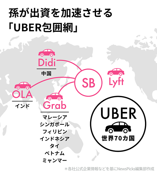 真相】Uberへの出資を見逃した孫正義、逆襲のクルマ投資