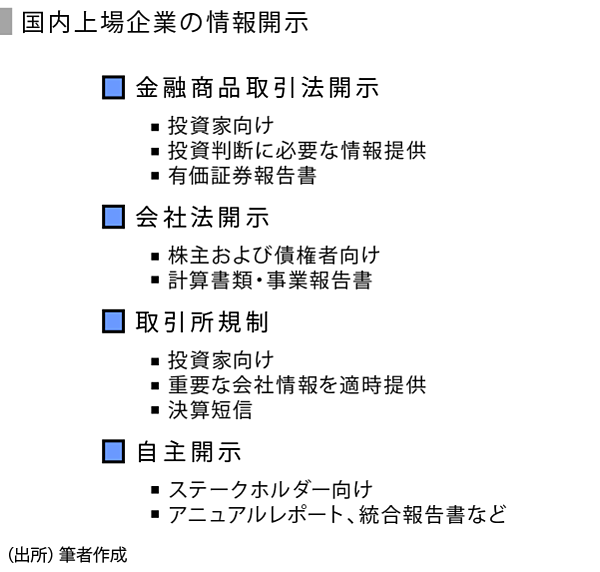 SPEEDA総研】変化する情報開示～決算短信様式変更