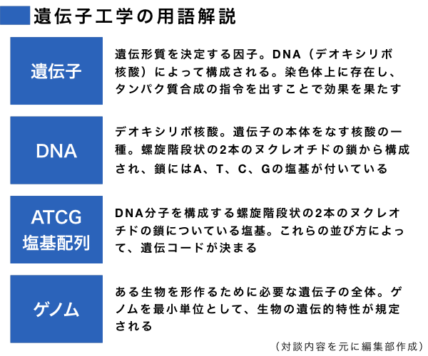 人の性質は後天的に変わる 遺伝子工学の新たな常識