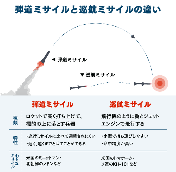 完全版q A 北朝鮮の新型ミサイル 日本ができることは何ですか