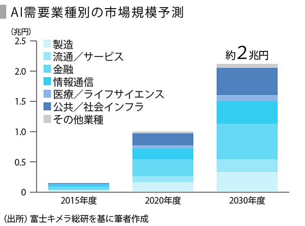 Speeda総研 社会を支えるデータセンター 持続可能性への課題